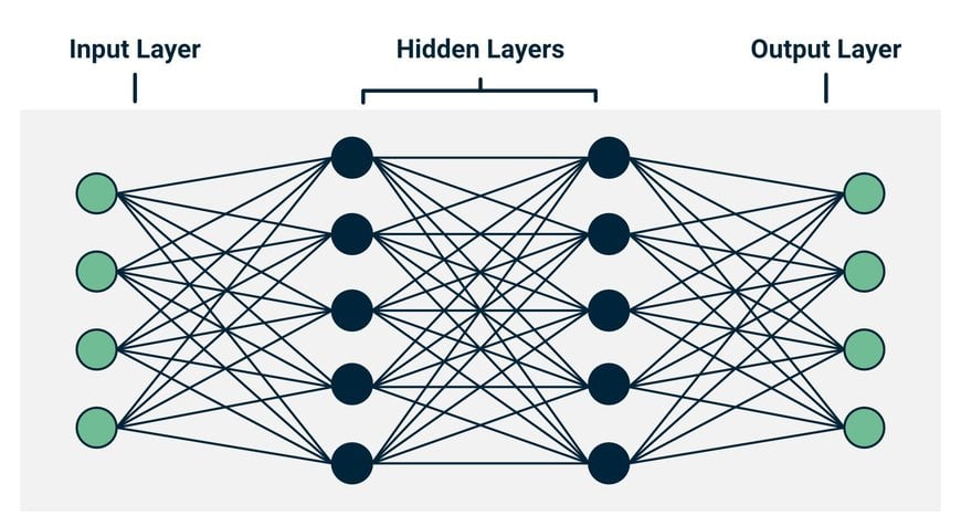 Harnessing AI to Create Smarter Connected Public Transport